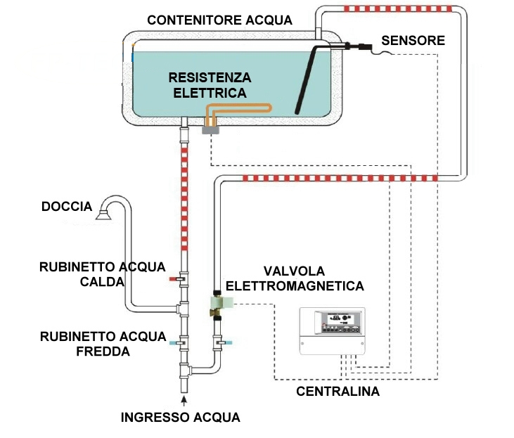 schema impianto solare termico